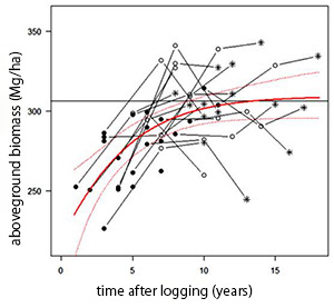 photo02:Diagram showing research results