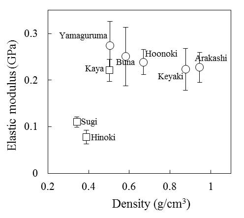 Figure 2：Results obtained from the tensile tests performed