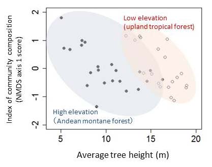 Figure: This chart reveals the relationship between the metric