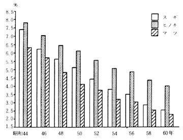 [Figure]