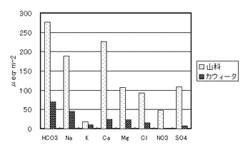 graph