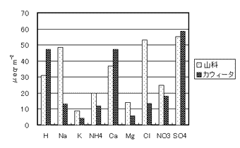 graph
