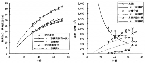 graph