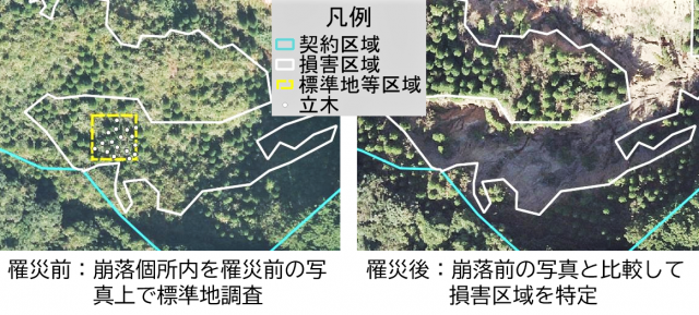 図 固定資産税調査用航空写真を活用した損害調査