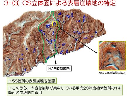 ICTを活用し復旧させた取り組みの説明の図1