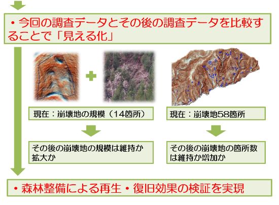 ICTを活用し復旧させた取り組みの説明の図4