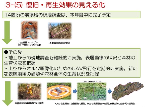 ICTを活用し復旧させた取り組みの説明の図3