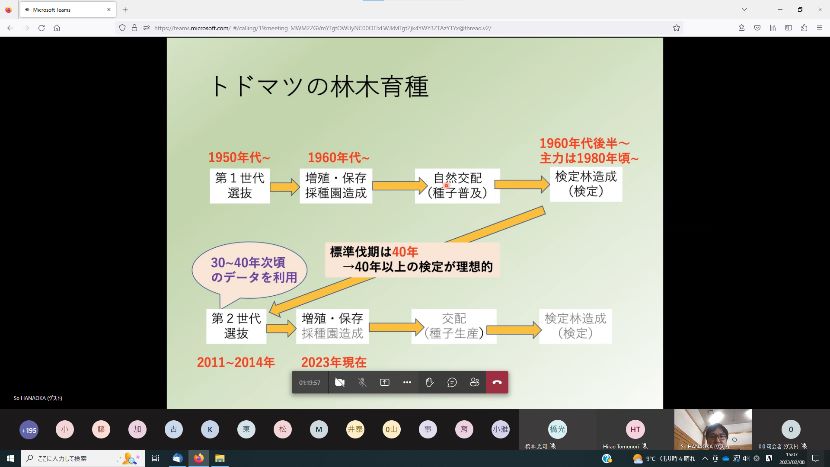 オンライン配信デスクトップの図
