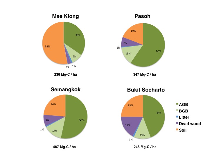 piechart