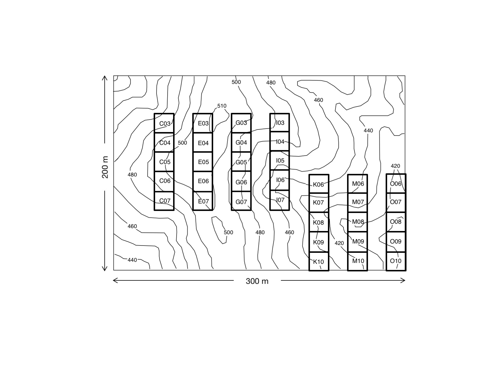plot layouts