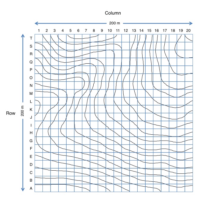 plot layouts