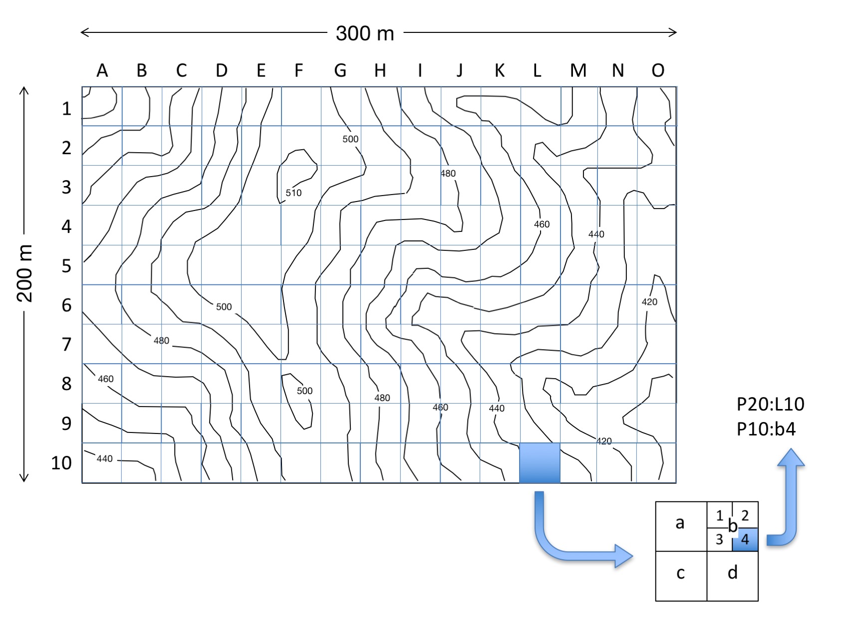 plot layouts