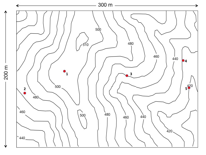 location of soil pits