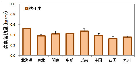 枯死木