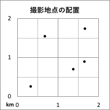 撮影地点分布