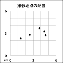 撮影地点分布