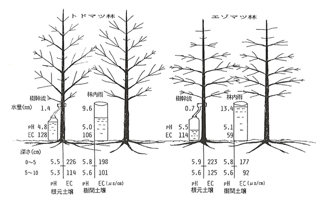 p18 fig1