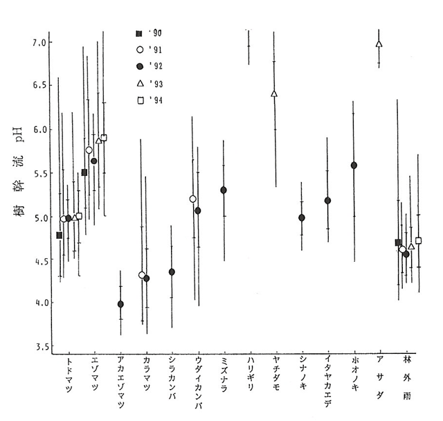 p18 fig2