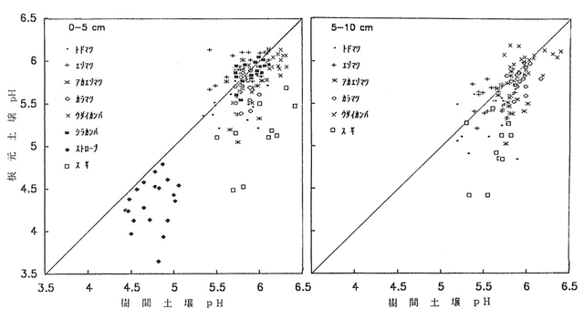 p18 fig3