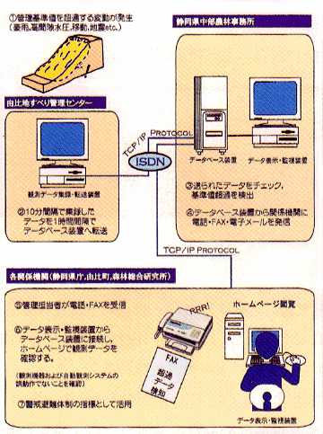 p7 fig1