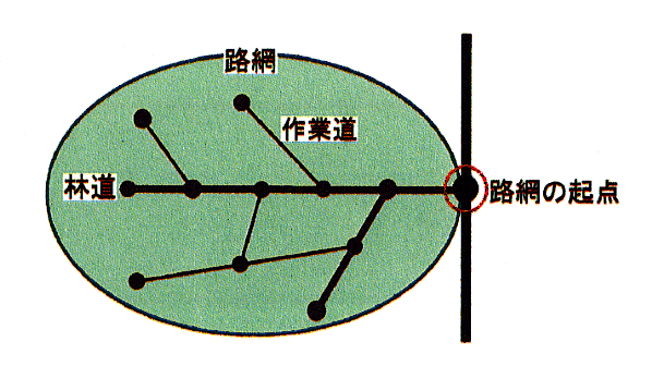 p15 fig1