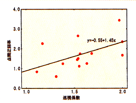 p15 fig3