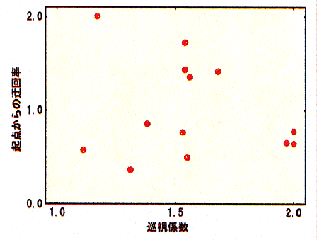 p15 fig4