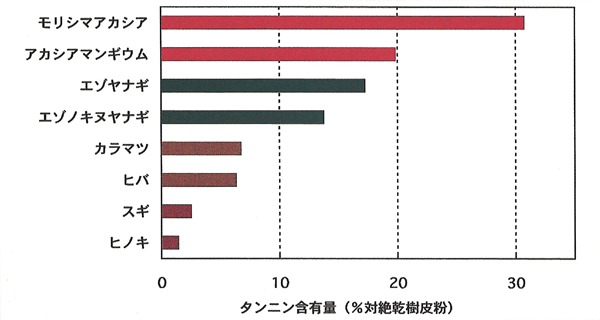 p17 fig1