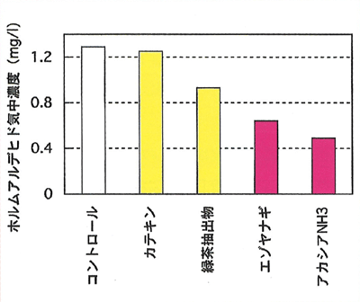 p17 fig2