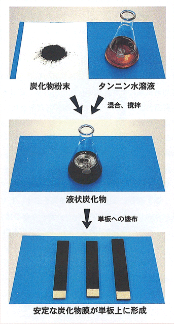 p17 fig3