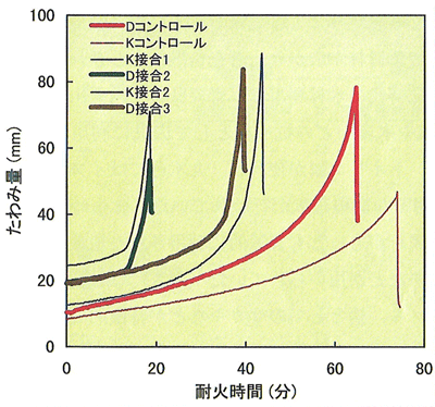 p19 fig2