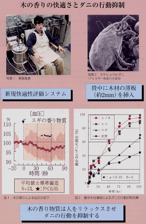 木の香り物質は人をリラックスさせダニの行動を抑制する