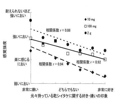 p25 fig1