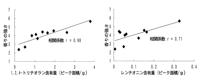 p25 fig3
