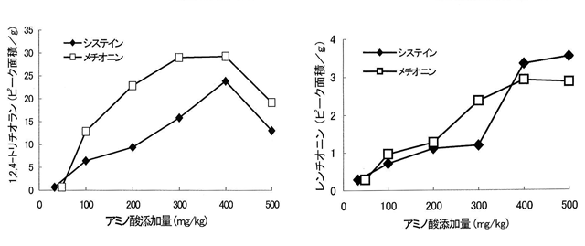 p25 fig4