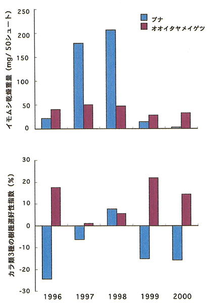 p31 fig2