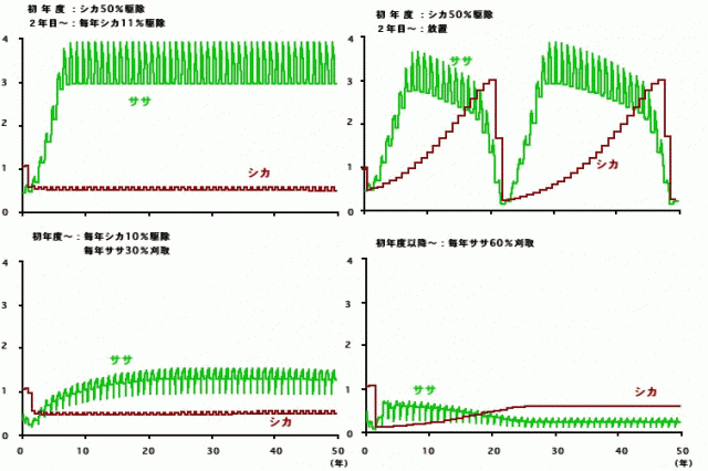 p1 fig2