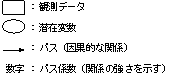 凡例