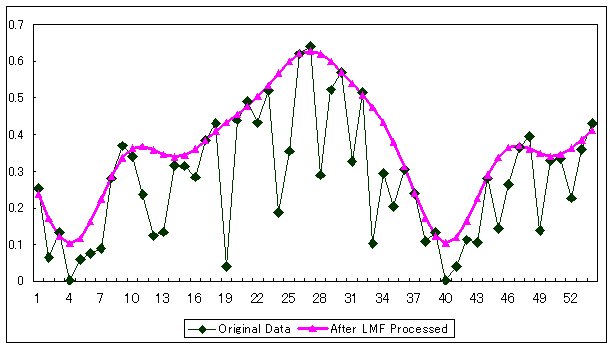 p13 fig1