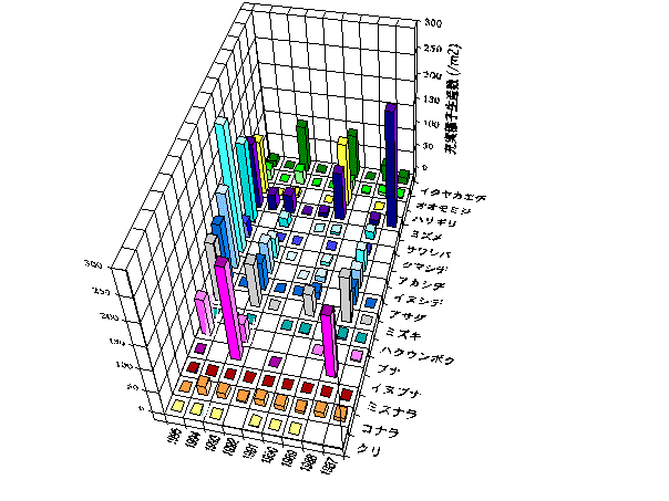 p2 fig2