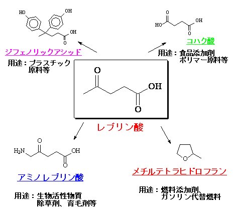 p21 fig1