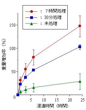 p22 fig3