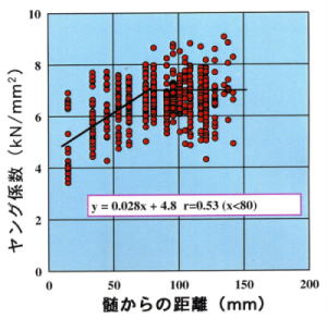 p24 fig2