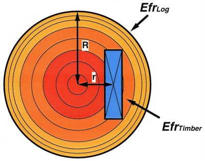 p24 fig3