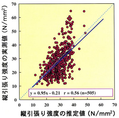 p24 fig5