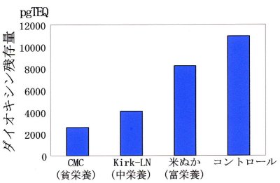 p27 fig2