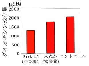 p27 fig3