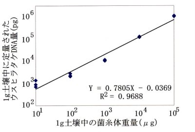 p27 fig5