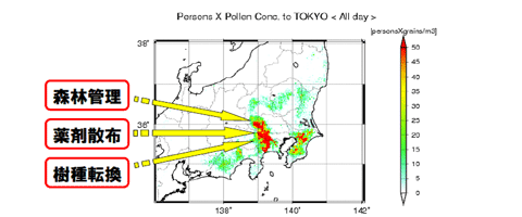[図2:首都圏人口集中域の花粉暴露影響度に及ぼす花粉発生源の寄与度と花粉発生源対策]