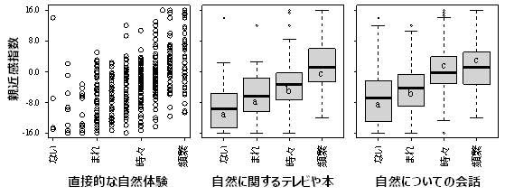 親近感指数
